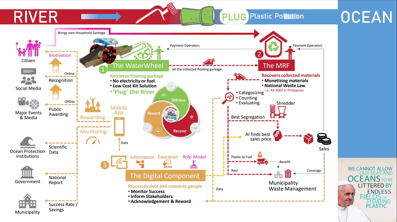 PlasticPlug Flow Diagram